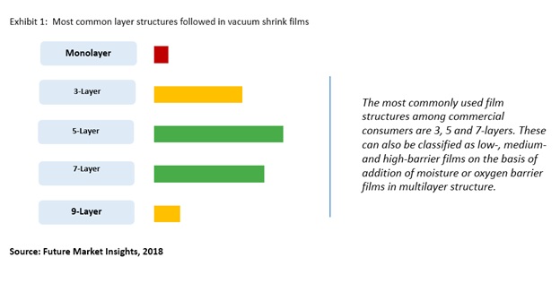 global vacuum shrink films 